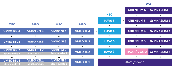 1. Onze organisatie – Schoolgids Insula HAVO-VWO